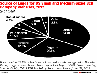 socialmediasiteleads2